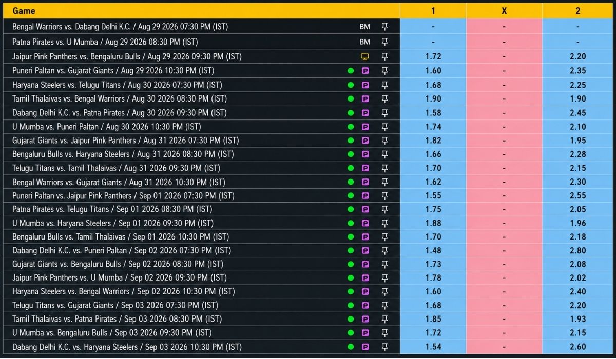 Lotus365 Kabaddi Betting