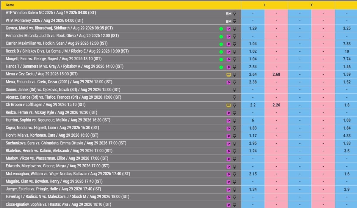 Lotus365 Tennis Betting